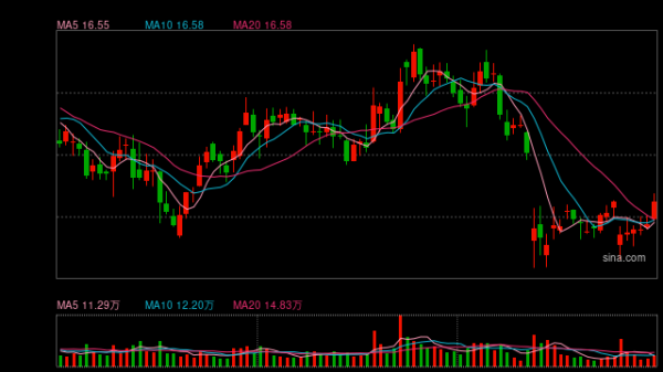 股票配资网址 龙佰集团高分红“迷局”：“赚多少分多少”，借款规模却同步增长