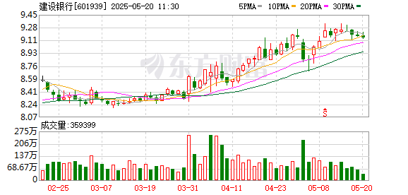 股票配资服务门户导航 今日降息！大行宣布下调存款利率！1年定期下破1%