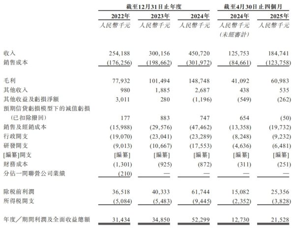 实盘配资最优秀的公司 IPO雷达|大行科工年内再战港交所, 六成产量靠外包, 83岁实控人坐拥90%股权